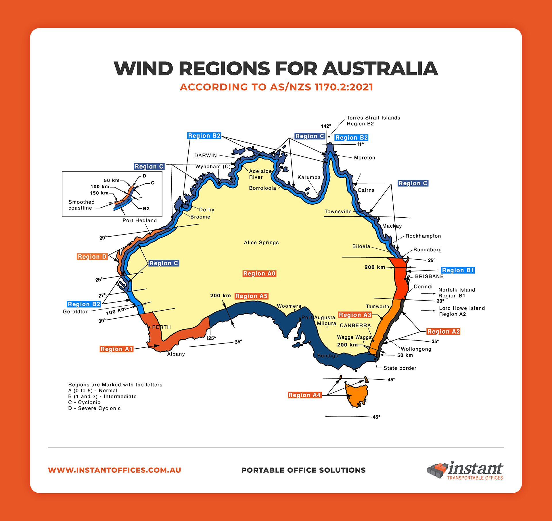 Map of wind regions for Australia according to ASNZS 1170.22021, displaying various cyclonic and non-cyclonic zones across the country.